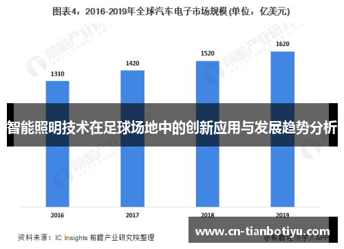 智能照明技术在足球场地中的创新应用与发展趋势分析