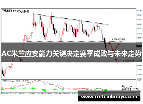 AC米兰应变能力关键决定赛季成败与未来走势