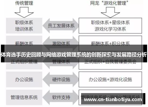 体育选手历史回顾与网络游戏管理系统的创新探索与发展路径分析