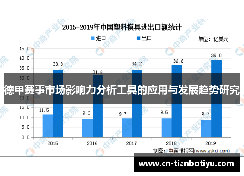 德甲赛事市场影响力分析工具的应用与发展趋势研究