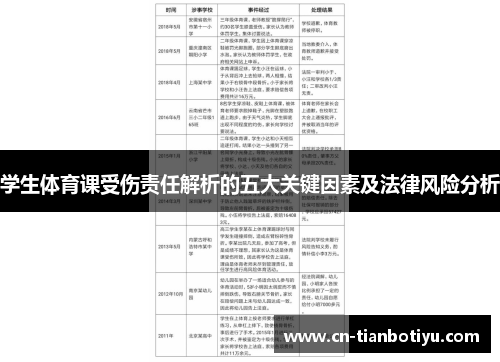 学生体育课受伤责任解析的五大关键因素及法律风险分析
