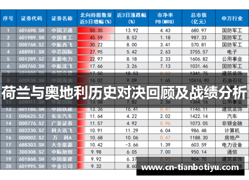 荷兰与奥地利历史对决回顾及战绩分析