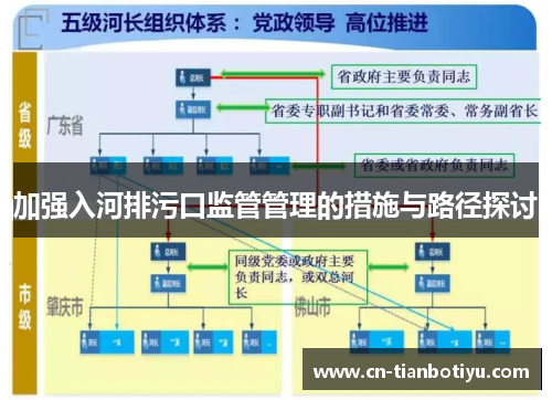 加强入河排污口监管管理的措施与路径探讨
